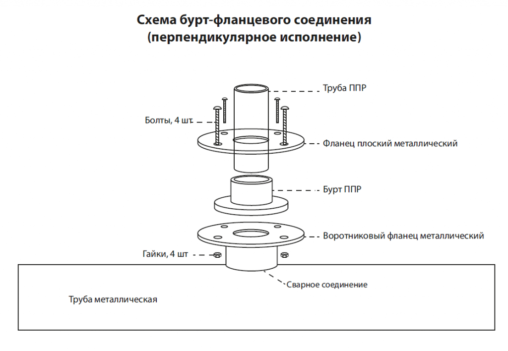 Фланцевое соединение на чертеже